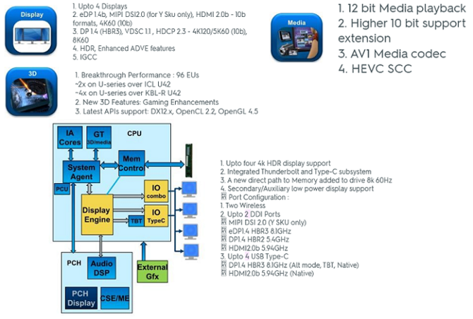 Intel Tiger Lake-U - szczegóły dotyczące układów graficznych Gen.12 [9]
