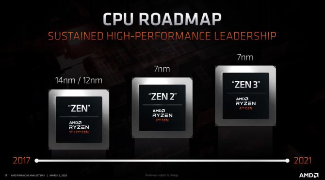 AMD Zen 3 Vermeer może wykorzystać 5 nm proces technologiczny [2]