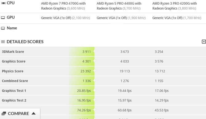 AMD Ryzen 4000G - nowe testy wydajności procesorów APU Renoir [2]