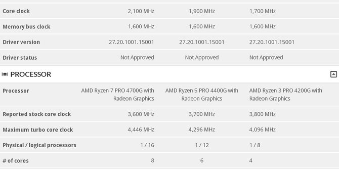 AMD Ryzen 4000G - nowe testy wydajności procesorów APU Renoir [3]