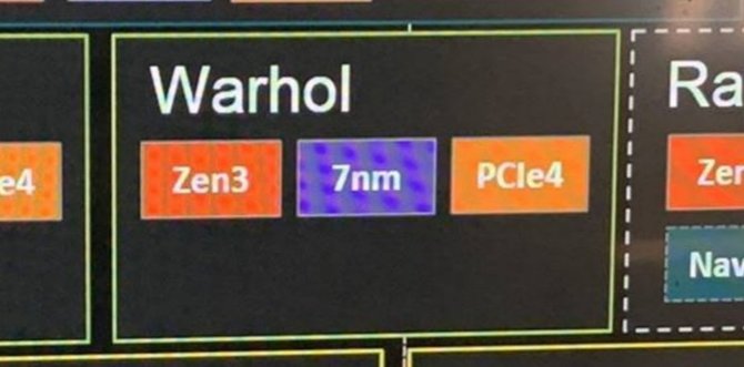AMD Warhol - informacje o desktopowych procesorach na 2021 rok [2]