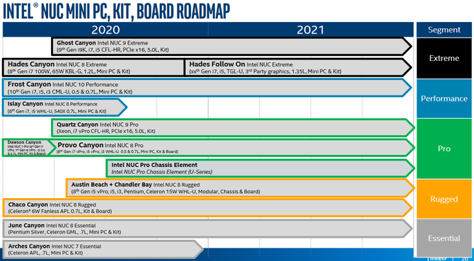 Intel NUC 11 Extreme z Tiger Lake pojawi się pod koniec 2020 roku [2]
