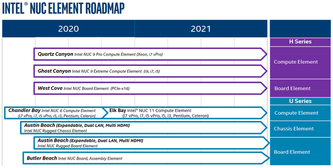 Intel NUC 11 Extreme z Tiger Lake pojawi się pod koniec 2020 roku [3]