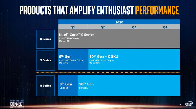 Intel Core-S i Core-X 11 generacji mogą zadebiutować w 2021 roku [2]