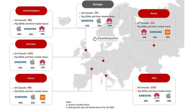 Europejski rynek smartfonów: Duże spadki, a Xiaomi niezagrożone [2]