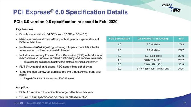 PCI-SIG: Finalna specyfikacja standardu PCI-Express 6.0 w 2021 roku [2]