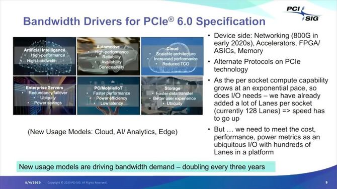 PCI-SIG: Finalna specyfikacja standardu PCI-Express 6.0 w 2021 roku [3]