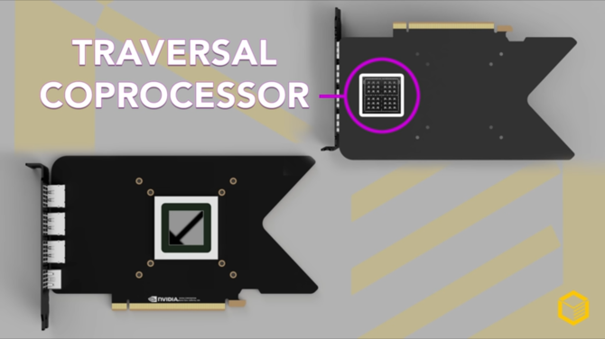 NVIDIA GeForce RTX 3080 z wysokim TDP 350W i nietypowym PCB? [2]