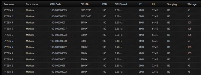 AMD Ryzen 3000XT - pełna specyfikacja oraz ceny procesorów [2]