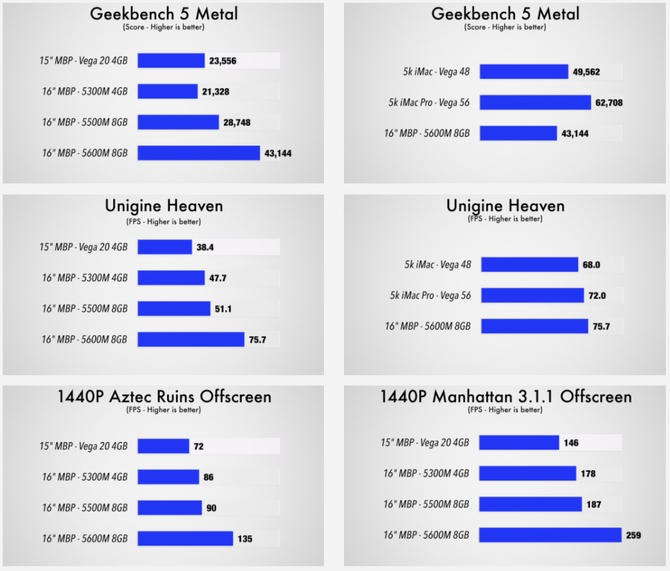 Amd radeon pro hotsell 5600m with 8gb