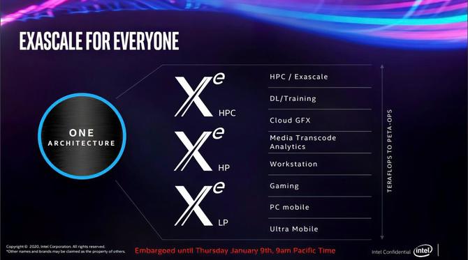 Intel Xe Graphics - pokaz wydajności w grze Battlefield V [2]