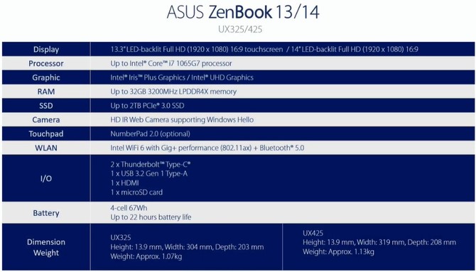 ASUS ZenBook 13 oraz ZenBook 14 - nowe laptopy z Intelem i AMD [3]