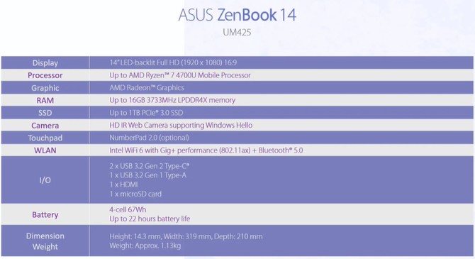 ASUS ZenBook 13 oraz ZenBook 14 - nowe laptopy z Intelem i AMD [4]