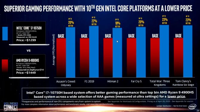 Intel ponownie ogłasza, że ich procesory są lepsze niż AMD Ryzen [2]