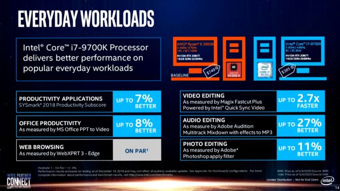 Intel ponownie ogłasza, że ich procesory są lepsze niż AMD Ryzen [14]