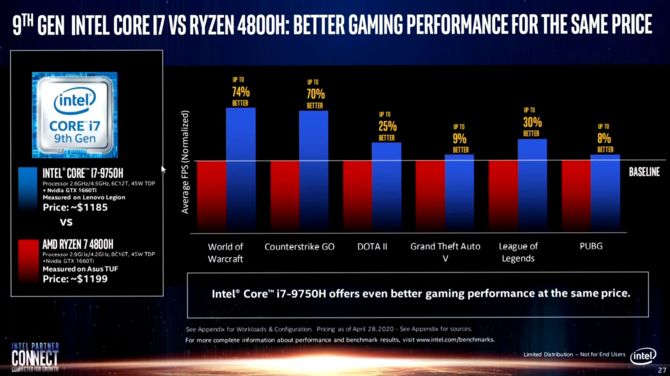 Intel ponownie ogłasza, że ich procesory są lepsze niż AMD Ryzen [3]