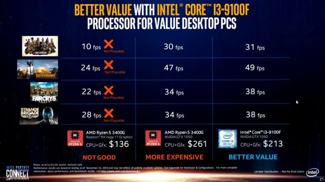 Intel ponownie ogłasza, że ich procesory są lepsze niż AMD Ryzen [6]