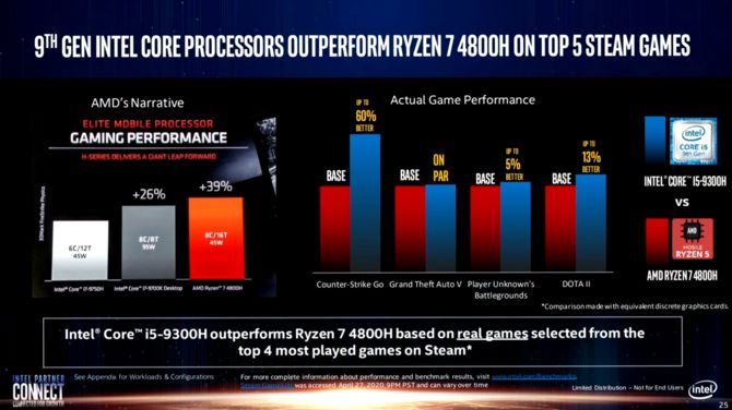 Intel ponownie ogłasza, że ich procesory są lepsze niż AMD Ryzen [7]