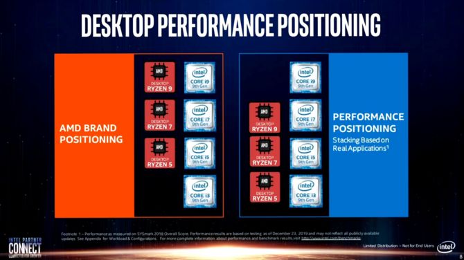 Intel ponownie ogłasza, że ich procesory są lepsze niż AMD Ryzen [8]