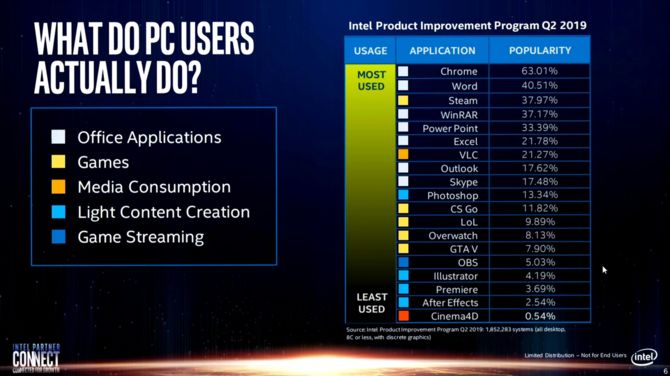 Intel ponownie ogłasza, że ich procesory są lepsze niż AMD Ryzen [10]