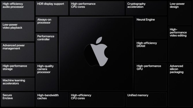 Basemark GPU będzie pierwszym benchmarkiem dla Apple Silicon [2]