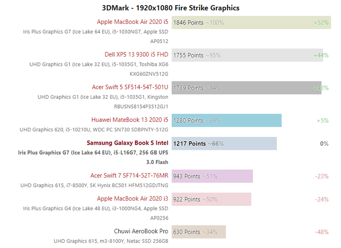 Intel Core i7-L16G7 - nowe testy procesora z serii Lakefield [4]