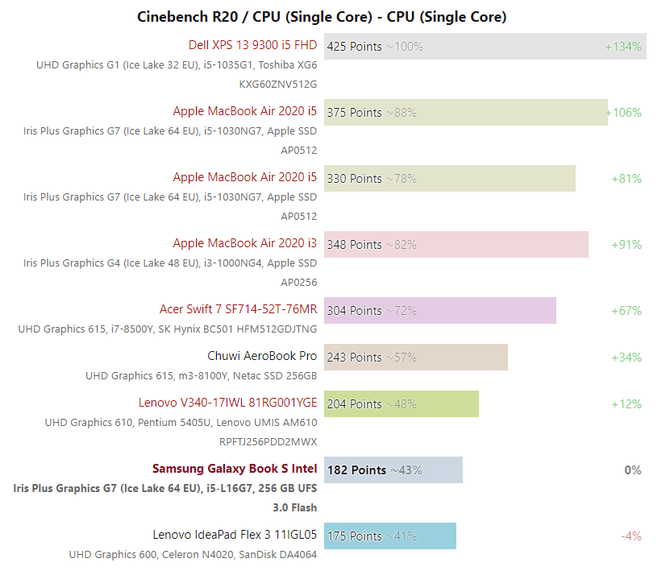 Intel Core i7-L16G7 - nowe testy procesora z serii Lakefield [5]