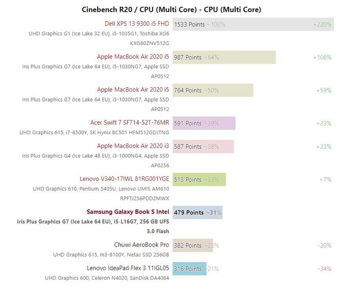 Intel Core i7-L16G7 - nowe testy procesora z serii Lakefield [6]