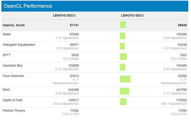 Intel Core i5-1135G7 i Core i7-1165G7 - nowe testy wydajności iGPU [3]