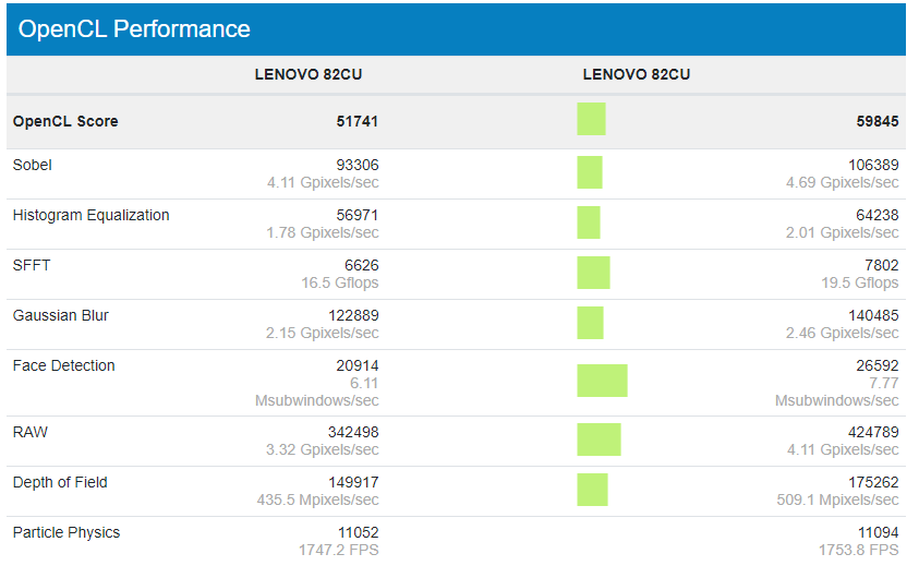 I5 1135g7 graphics. Intel Core i5 1135g7 Бенчмарк. Процессор i5-1135g7. Core i5-1135g7. Intel gen11 Tiger Lake-u i7-1165g7 / i5-1135g7