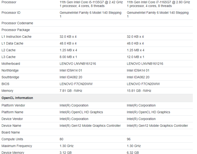 Intel Core i5-1135G7 i Core i7-1165G7 - nowe testy wydajności iGPU [4]