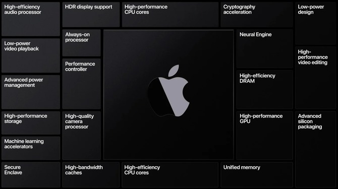Apple - autorskie karty graficzne w nowych komputerach Mac  [1]