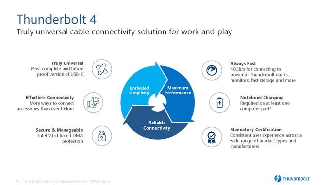 Intel Thunderbolt 4 - nowy interfejs już oficjalnie zapowiedziany [2]