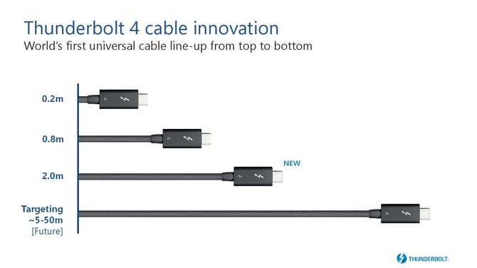 Intel Thunderbolt 4 - nowy interfejs już oficjalnie zapowiedziany [4]