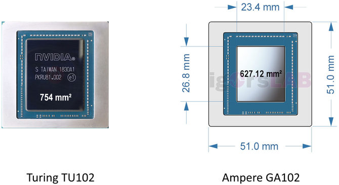 NVIDIA GeForce RTX 3060 oraz GeForce RTX 3050 - nowe informacje [3]