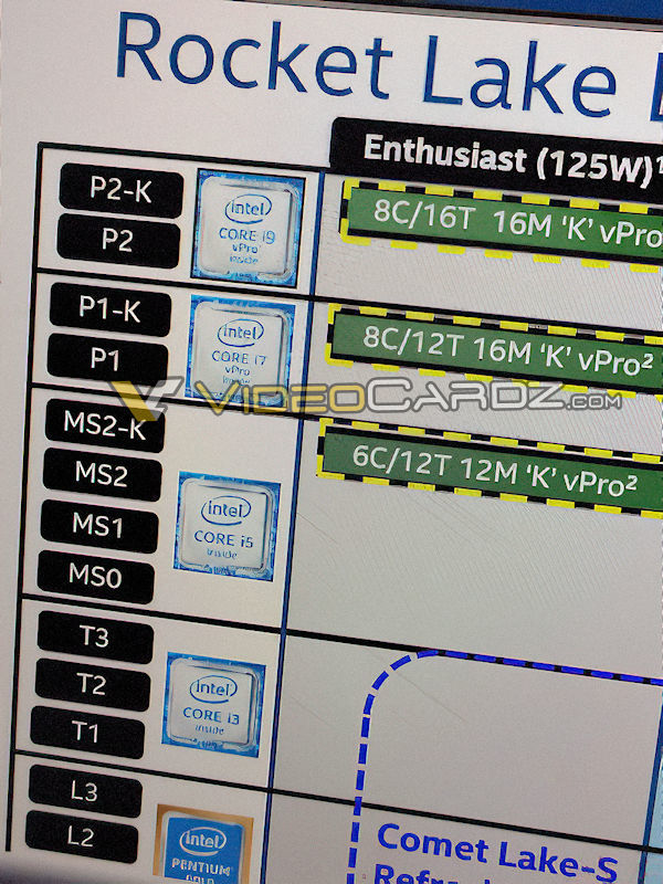 Intel Rocket Lake-S – Core i7 vPro z 8 rdzeniami i 12 wątkami [1]