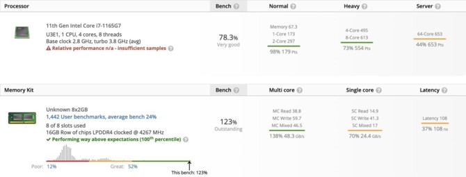 Intel Tiger Lake vs AMD APU Renoir - test pamięci LPDDR4 4266 MHz [2]