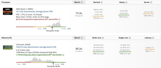 Intel Tiger Lake vs AMD APU Renoir - test pamięci LPDDR4 4266 MHz [3]