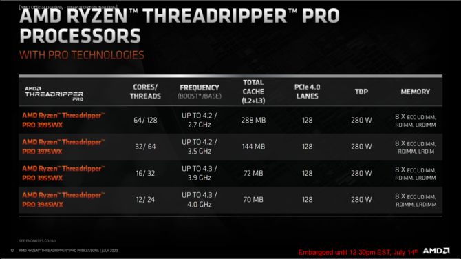 AMD Ryzen Threadripper PRO 3000 - premiera nowych procesorów [2]