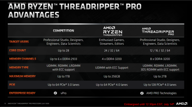 AMD Ryzen Threadripper PRO 3000 - premiera nowych procesorów [3]