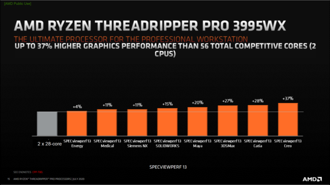 AMD Ryzen Threadripper PRO 3000 - premiera nowych procesorów [5]