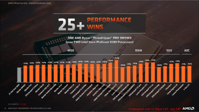 AMD Ryzen Threadripper PRO 3000 - premiera nowych procesorów [9]