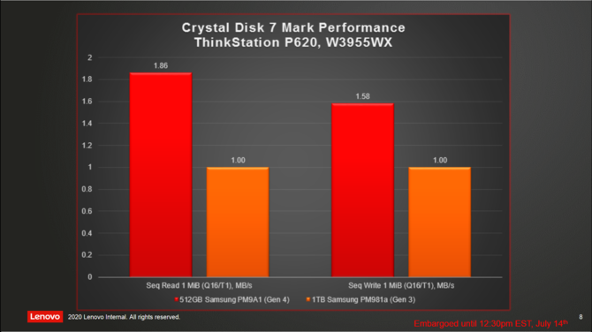 Lenovo ThinkStation P620 - desktop z AMD Ryzen Threadripper PRO [5]