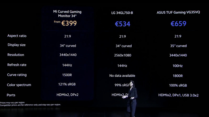 Xiaomi Mi Curved Gaming Monitor - monitor 144 Hz już w Europie [4]