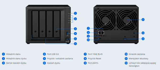 Synology DS920+. Nowy NAS z funkcją przyspieszenia pamięci z SSD [1]