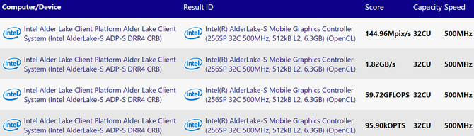Intel Alder Lake-S - nowe informacje o układzie graficznym [2]