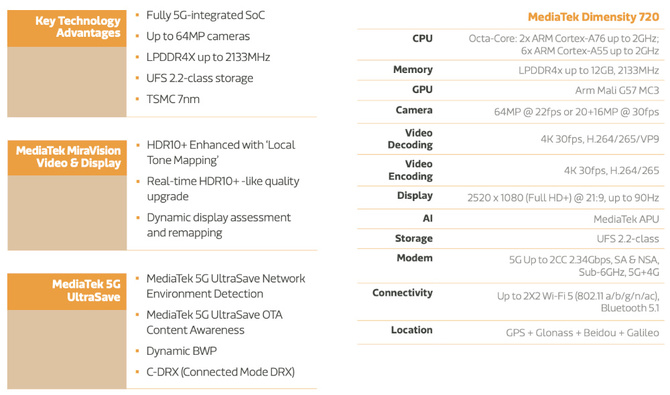 Układ MediaTek Dimensity 720 dla niedrogich smartfonów z 5G  [2]