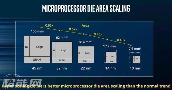 Intel Alder Lake-S oficjalnie w 10 nm. Premiera w 2021 roku [3]