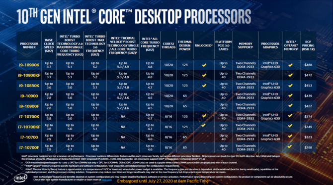 Intel Core i9-10850K - ASUS i ASRock potwierdzają istnienie układu2 [1]