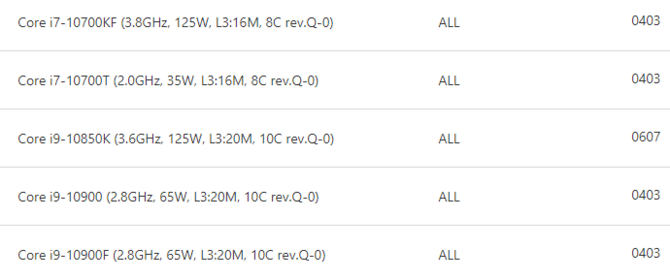 Intel Core i9-10850K - ASUS i ASRock potwierdzają istnienie układu [2]